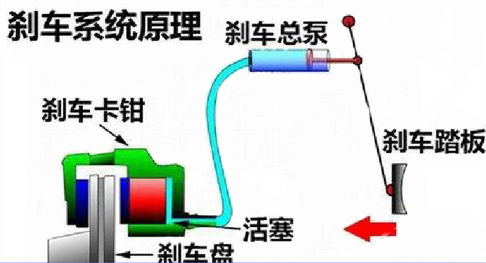 午夜导航APP免费制动原理图