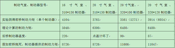 午夜导航APP免费前桥制动器对比