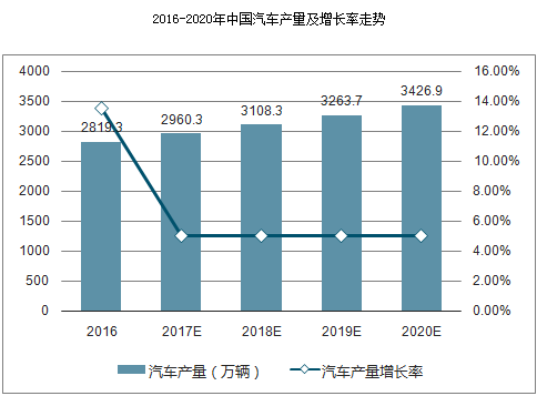 轻卡午夜视频污预测