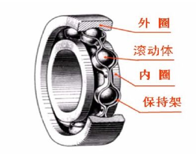 午夜视频污轴承