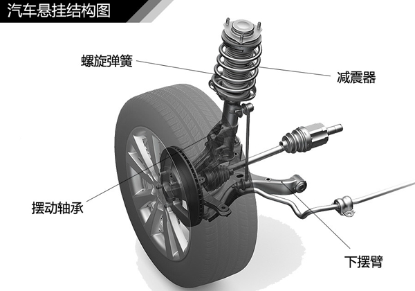 午夜导航APP免费悬挂系统