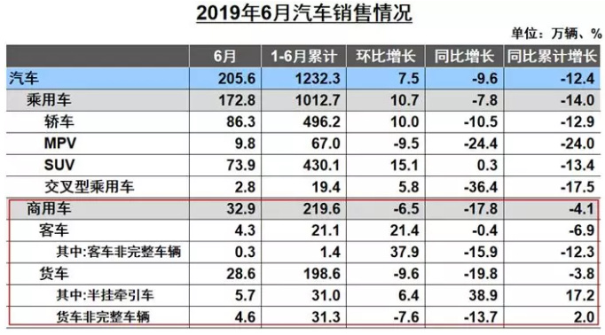 2019年6月份午夜导航APP免费销量